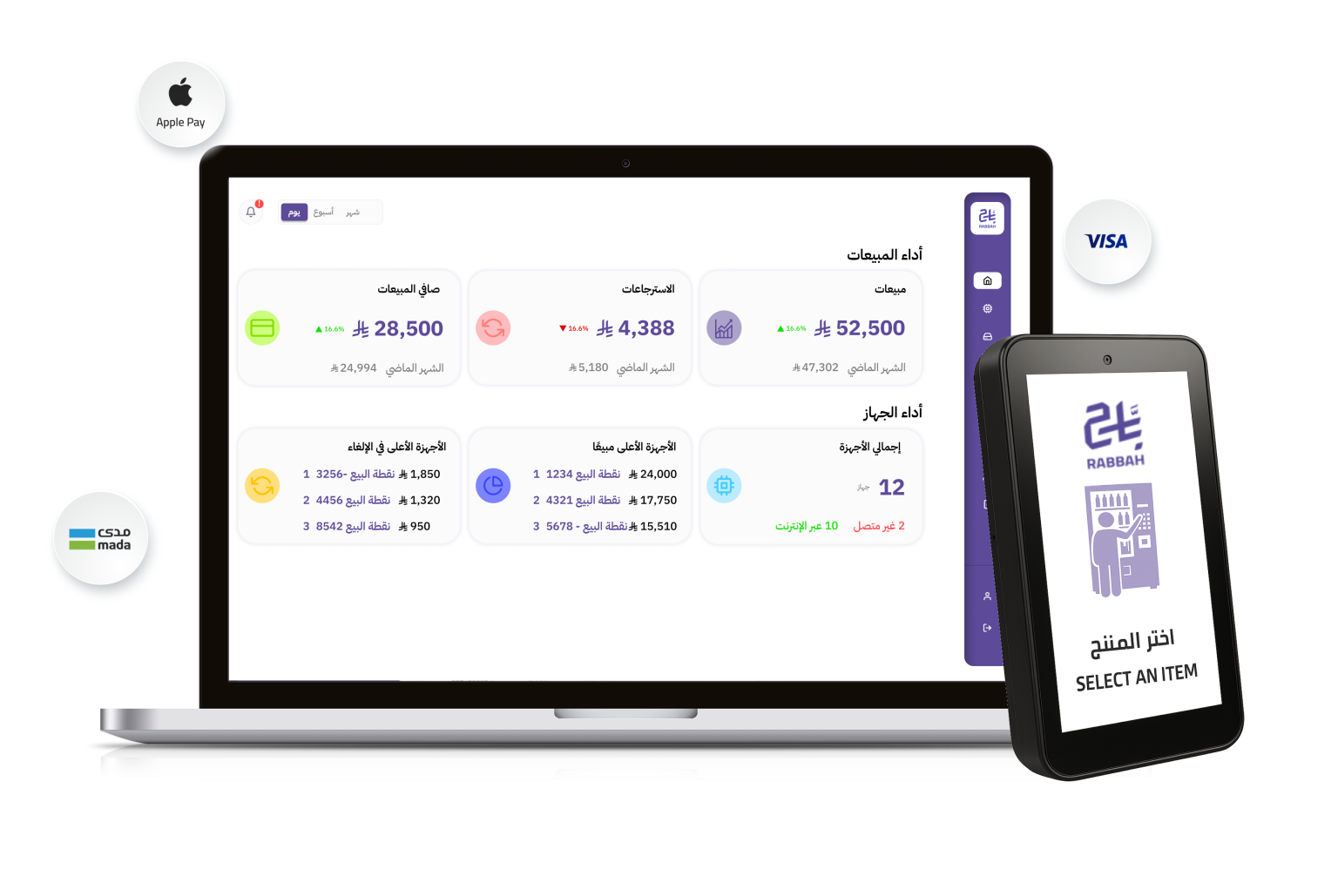 لوحة تحكم رباح وجهاز الدفع الذاتي